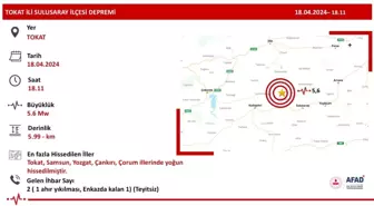 Tokat Sulusaray'da 5.6 Büyüklüğünde Deprem Meydana Geldi