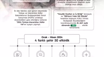 2024 Türk-Macar Kültür Yılı Etkinlikleri Devam Ediyor