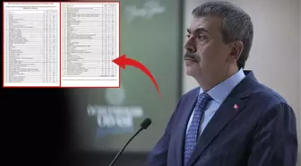 İşte ataması yapılacak 20 bin öğretmen için taban puan ve kontenjan tablosu