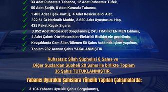 Adana'da 282 Şahıs Yakalandı, 36'sı Tutuklandı