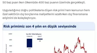 Türkiye'nin risk primi son 4 yılın en düşük seviyesinde