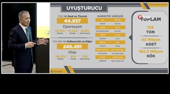 4. Dünya Belediye Başkanları Zirvesi İstanbul'da Başladı