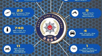 Solmaz Günaltay Serbest Bırakıldı