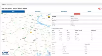 Malatya'da 4.3 Büyüklüğünde Deprem Meydana Geldi