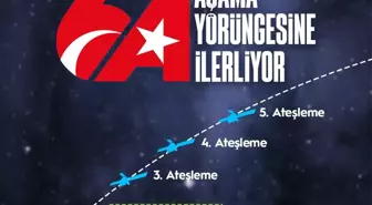 TÜRKSAT 6A'nın 2. ateşleme süreci başladı