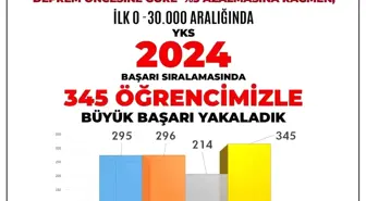 Adıyaman'dan 345 öğrenci YKS'de ilk 30 bine yerleşti