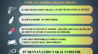 Adana'da yapılan asayiş uygulamaları sonucunda 18 ruhsatsız tabanca ele geçirildi, aranan 37 kişi yakalandı