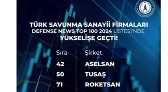 Türk Savunma Şirketleri Dünyanın En Büyük 100 Şirketi Arasında