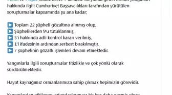 Orman Yangınlarıyla İlgili 22 Şüpheli Gözaltına Alındı