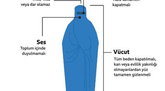 Afganistan'da Taliban, kadınların yüzlerini göstermesini yasakladı