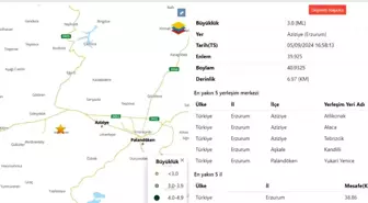 Erzurum'da 3,1 Büyüklüğünde Deprem Kaydedildi