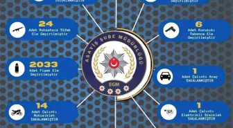Adana'da Asayiş Şube Müdürlüğü 1 Haftada 374 Şahsı Yakaladı