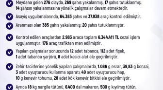 Elazığ'da Asayiş Denetimleri: 6 Milyon Lira Ceza, 385 Gözaltı