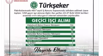 Türkşeker 1350 Geçici İşçi Alacağını Duyurdu