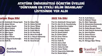 Atatürk Üniversitesinden 48 Bilim İnsanı 'Dünyanın En Etkili Bilim İnsanları' Listesine Girdi