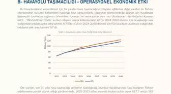 İGA İstanbul Havalimanı'nın Ekonomik Katkıları: 2030'a Kadar 472 Bin Kişiye İstihdam