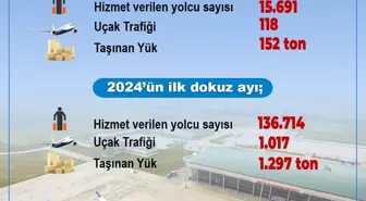 Bingöl Havalimanı'ndan 9 Ayda 136 Bin Yolcu Geçti