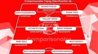 Süper Lig 7. Haftanın En İyi 11'i Açıklandı