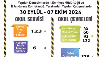 Eskişehir'de Okul Çevrelerinde Geniş Kapsamlı Denetim