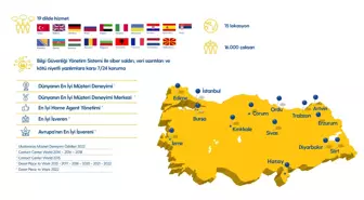 Turkcell Global Bilgi 25 yıldır hizmet veriyor