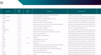 5 Milyon Lira Üstü Vergi Borcu Olan Mükelleflerin Listesi Yayınlandı