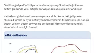 Ekim Ayı Enflasyonu Yüzde 48,6'ya Düştü