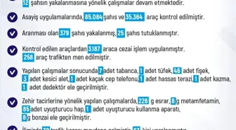 Elazığ'da Haftalık Asayiş Bülteni: 261 Olay, 236 Gözaltı