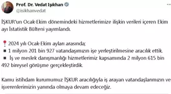 İŞKUR, 2024'te 1.2 Milyondan Fazla Vatandaşı İşe Yerleştirdi