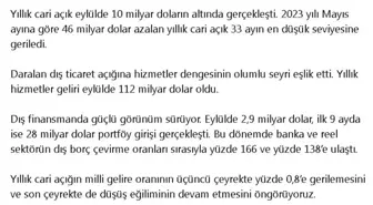 Yıllık Cari Açık 33 Ayın En Düşük Seviyesine Geriledi