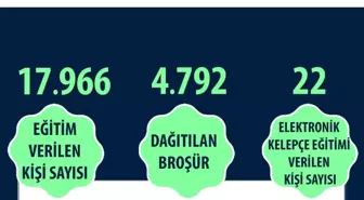 Eskişehir'de Kadına Yönelik Şiddeti Önleme Projesi