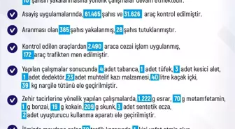 Elazığ'da 1 Haftada 227 Olay, 248 Şahıs Yakalandı