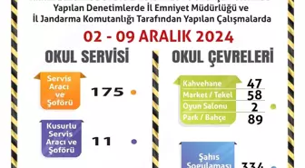 Eskişehir'de Okul Servislerine ve Çevresine Denetim