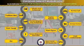 Eskişehir'de Trafik Denetimlerine 9 Bin 363 Araç Kontrol Edildi