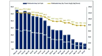 Ticaret Bakanı Bolat: Cari İşlemler Hesabı Ekim'de 1,9 Milyar Dolar Fazla Verdi