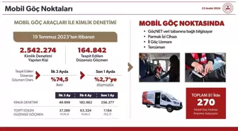 EDİTÖR MASASI 4 - Şam ve Halep'te Göç İdaresi Bürosu kurulacak