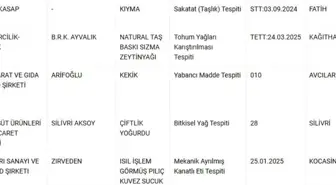 Tarım ve Orman Bakanlığı'ndan Yeni Gıda İhlal İfşası