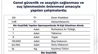 Bingöl'de Güvenlik Operasyonları: 55 Bin Şahıs Sorgulandı, 20 Şüpheli Yakalandı