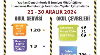 Eskişehir'de Okul Çevrelerinde Geniş Denetim