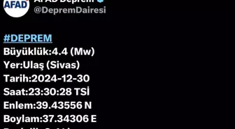 Sivas'ta 4.4 Büyüklüğünde Deprem: Hasar Tespit Edilmedi