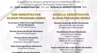 Kayseri Üniversitesi'nden 19 Ön Lisans Programına Akreditasyon