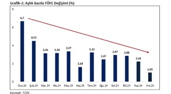 Ticaret Bakanı Bolat: Enflasyon 2024'te Düşüşe Geçecek