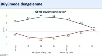 Bakan Şimşek: Milli gelir 1,3 trilyon dolar olacak