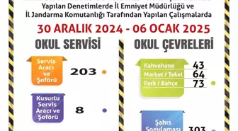 Eskişehir'de Okul Çevrelerinde Denetim Yapıldı