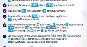 Elazığ'da Son Haftada 215 Olay: 207 Kişi Yakalandı