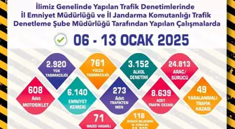 Eskişehir'de Trafik Denetimlerinde 8 Bin 639 Ceza Yazıldı