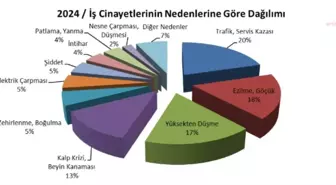 2023'te İş Cinayetleri: 1897 İşçi Hayatını Kaybetti