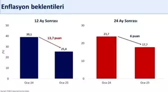 Hazine Bakanı Şimşek: 2024'te Enflasyon 20 Puan Azalacak