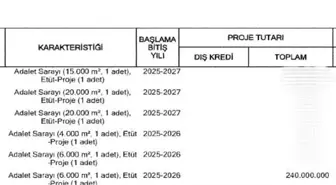 Çaycuma'ya yeni adliye sarayı yapılacak