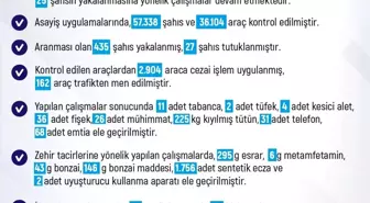 Elazığ'da Son Bir Hafta İçinde 195 Olay Yaşandı, 191 Kişi Yakalandı