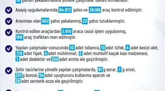 Elazığ'da Son Haftada 205 Asayiş Olayı, 211 Şahıs Yakalandı